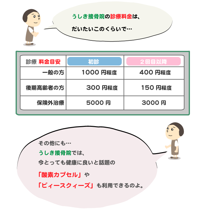 うしき接骨院 診療料金 酸素カプセル利用料金 ビィースクィーズ利用料金 サポーターやコルセットのご相談