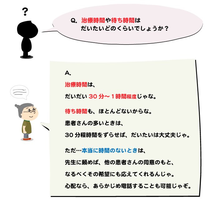 うしき接骨院,治療時間と待ち時間服装