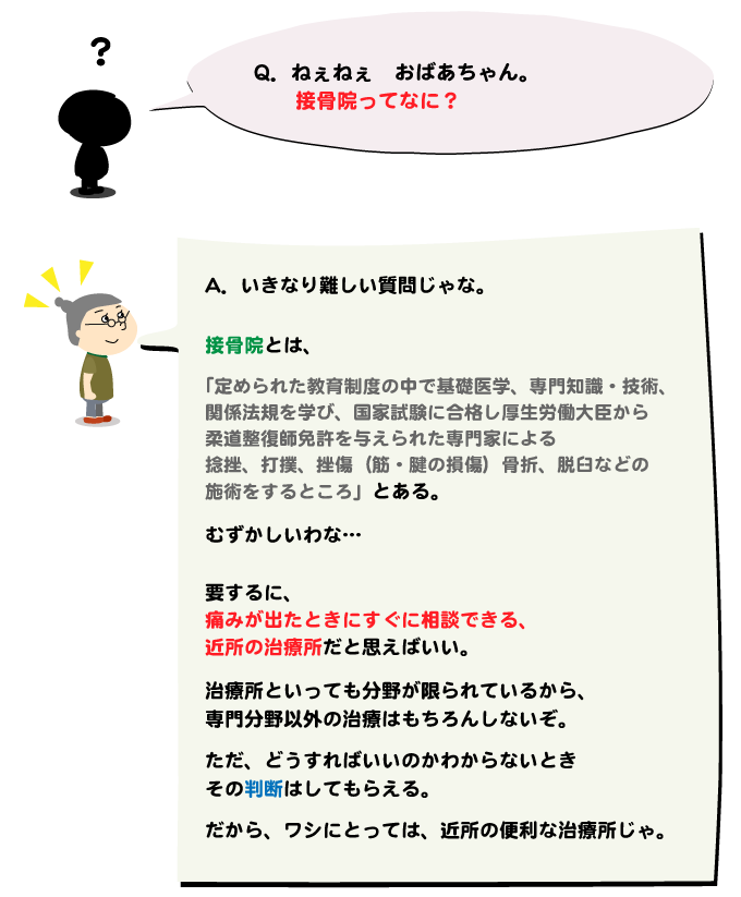 うしき接骨院,接骨院とは